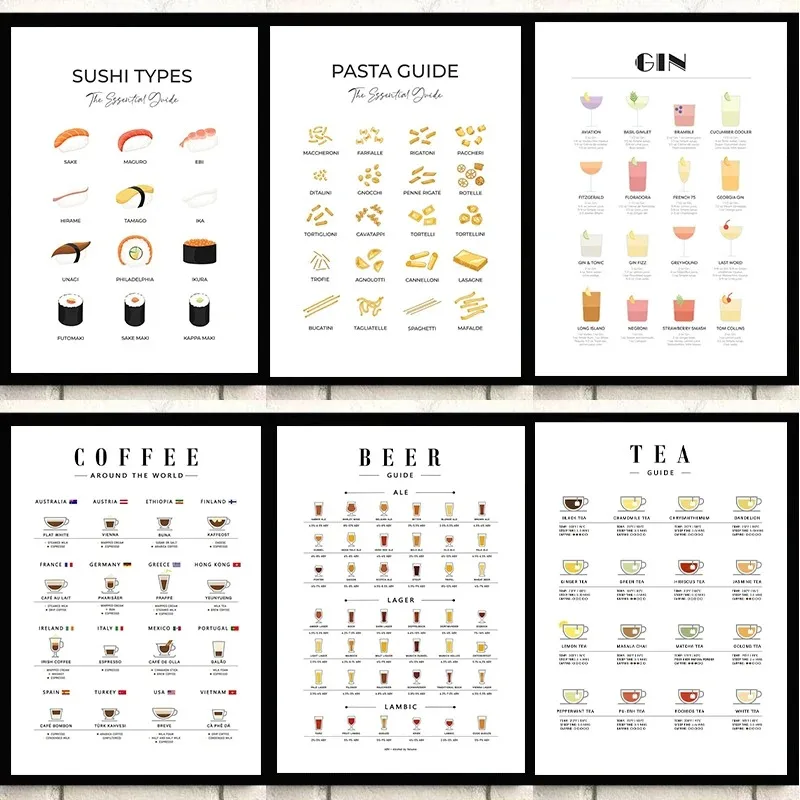 Coffee Tea Picture - Современные настенные картины для кухни: постеры